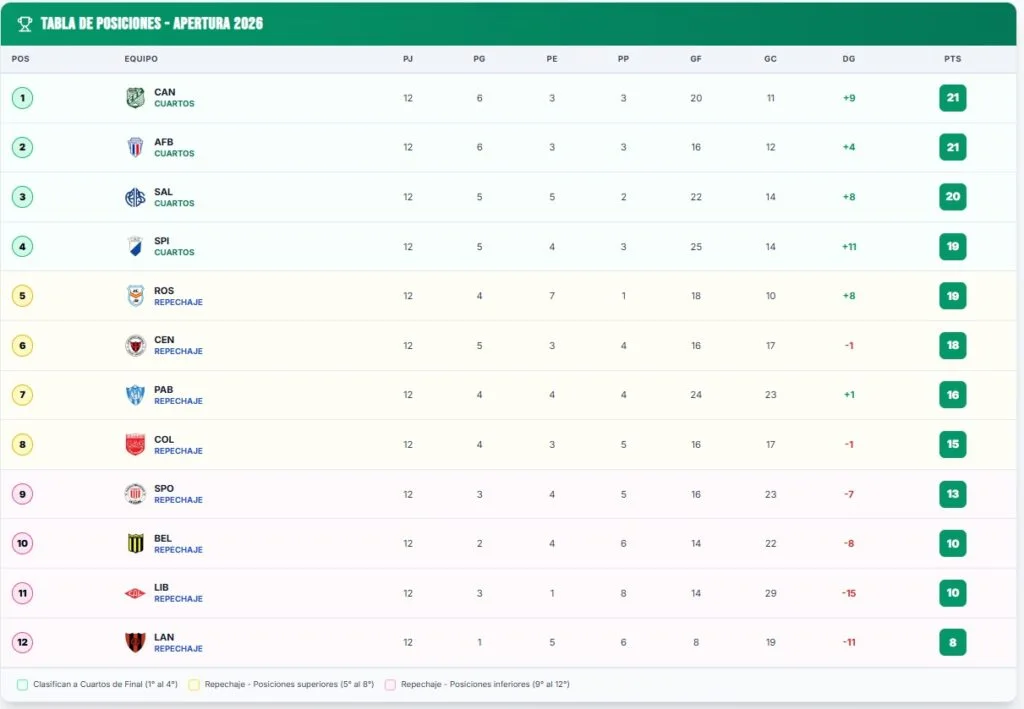 posiciones-f12-1-1024x709.jpg