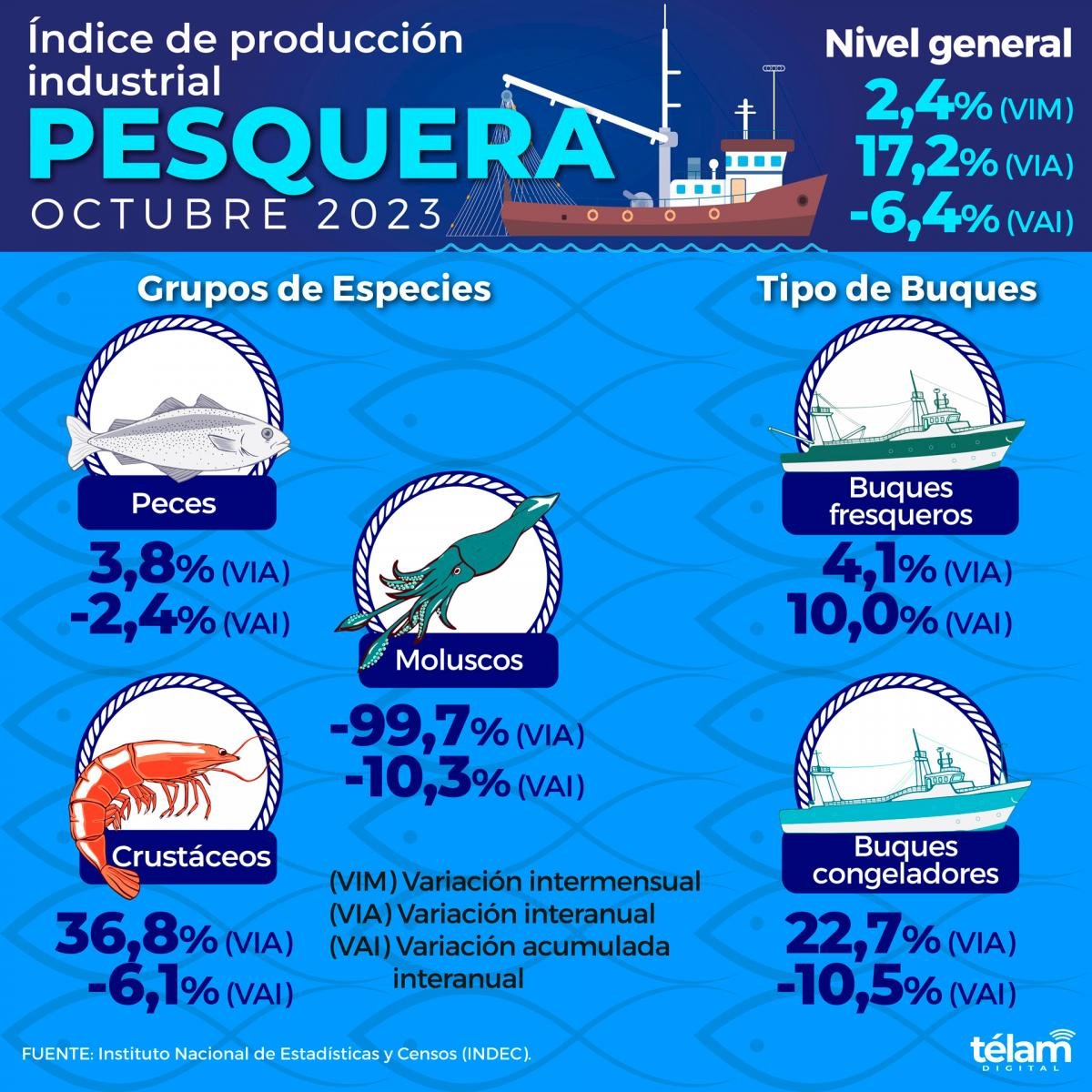Infografa pesquera