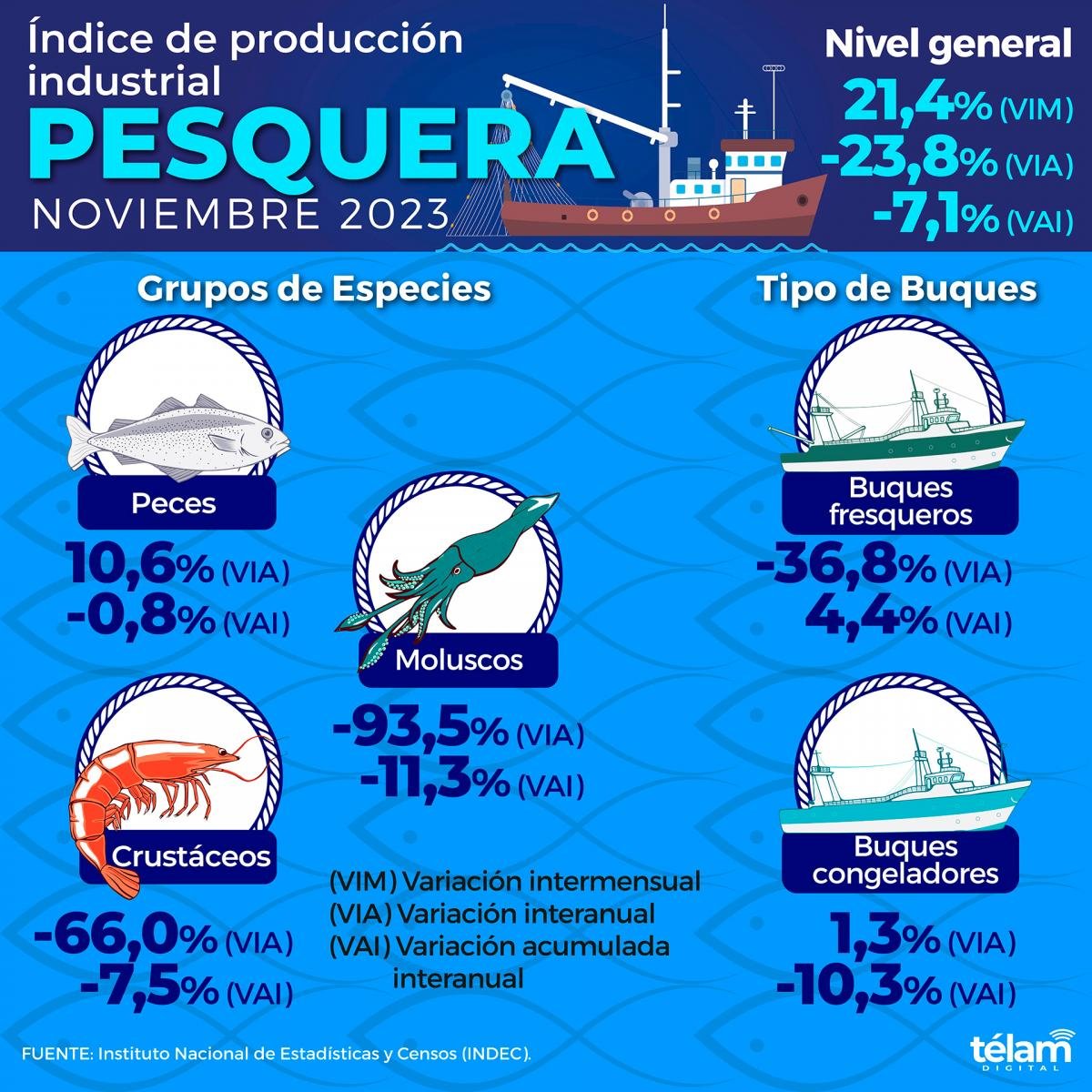 Produccion Pesquera noviembre 2023